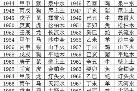 1988年五行缺什么|1988年11月30日出生的人五行缺什么？